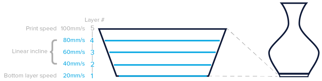 Number-of-slower-layers.png