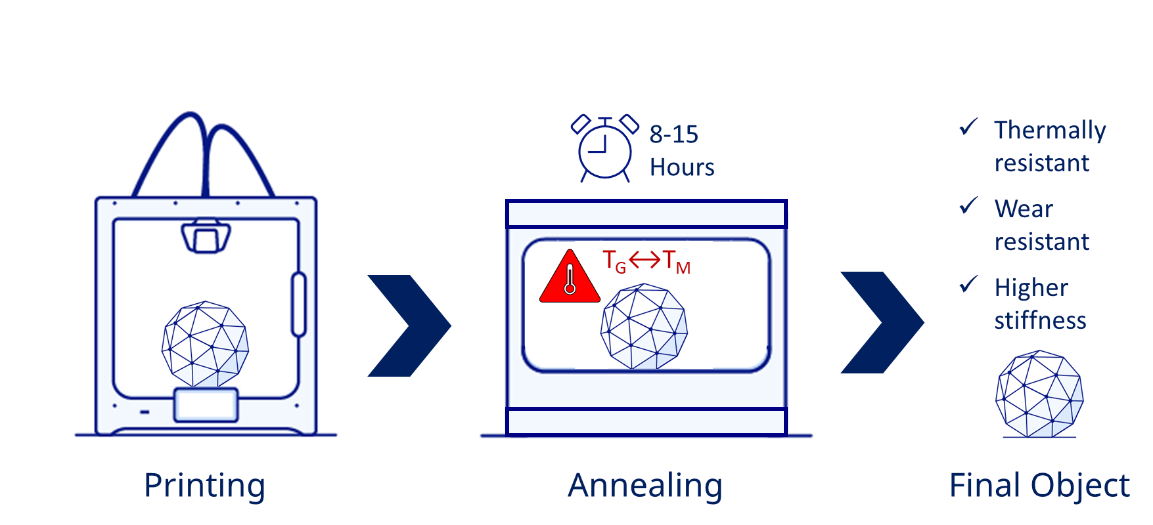 annealing.png