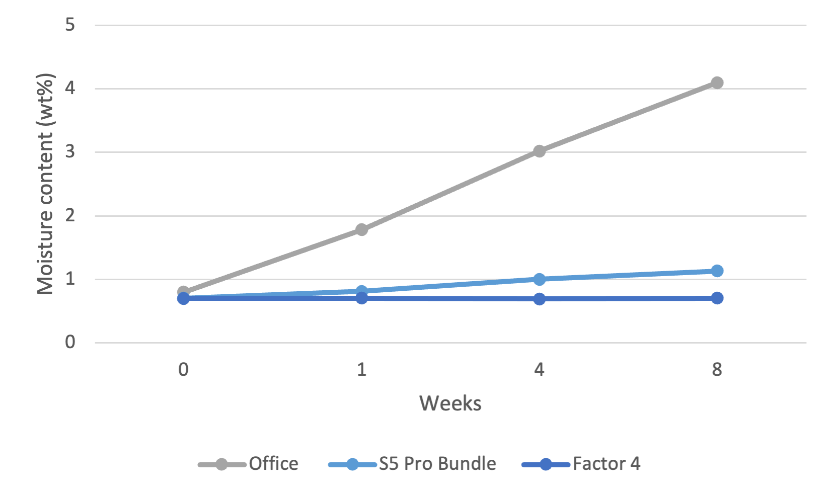PVA moisture absorption.png