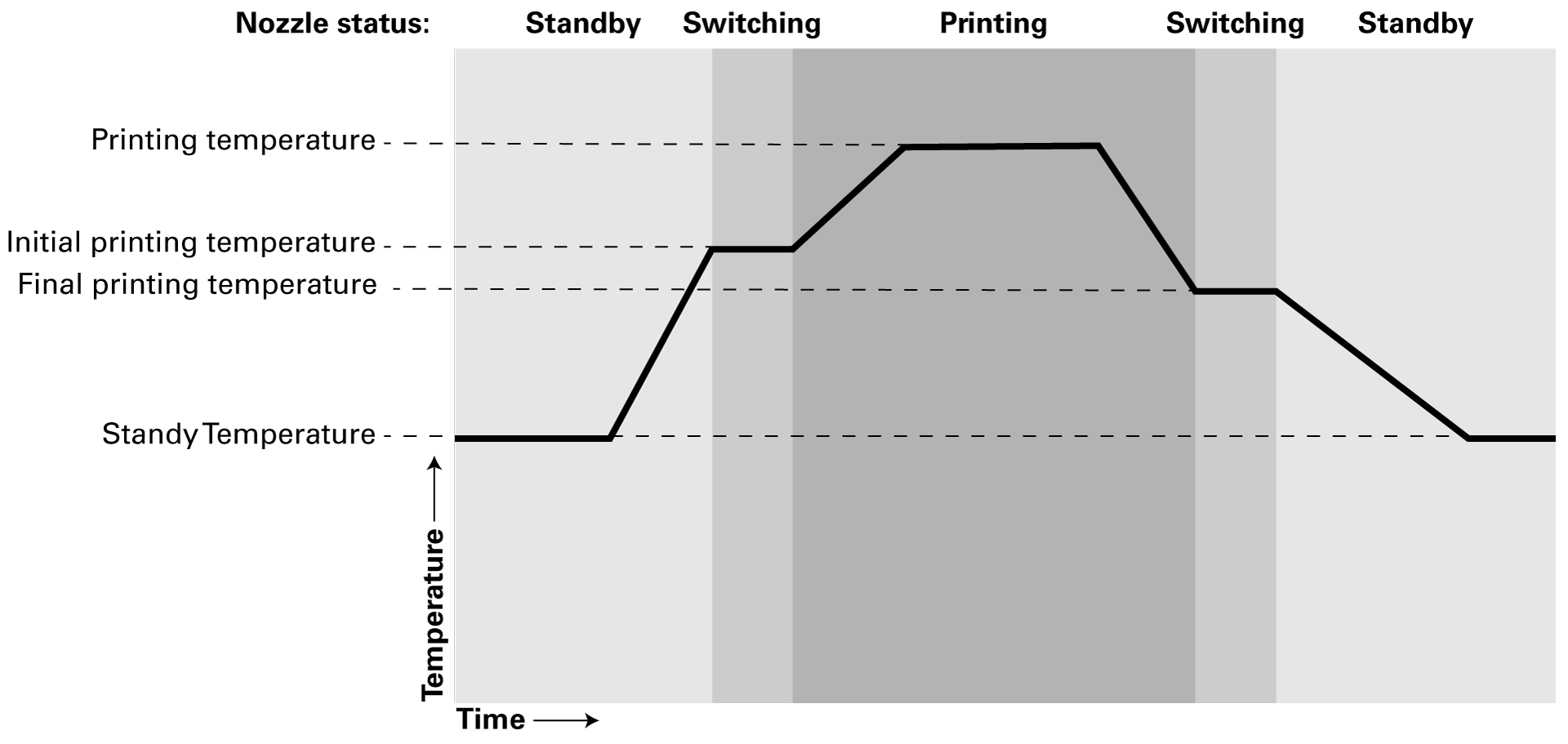 Initial-final-printingTemperature.png