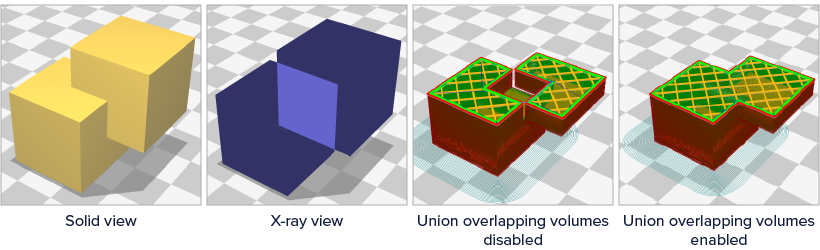 Union-overlapping-volumes.png