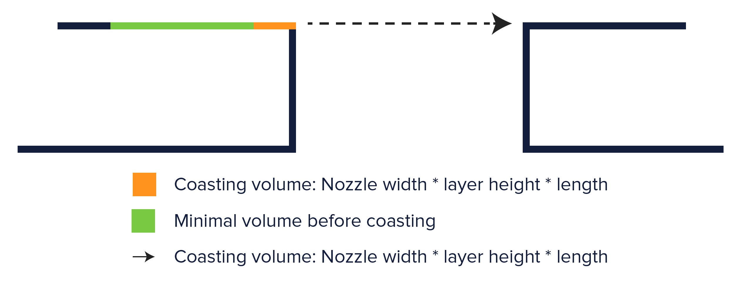 Experimental settings