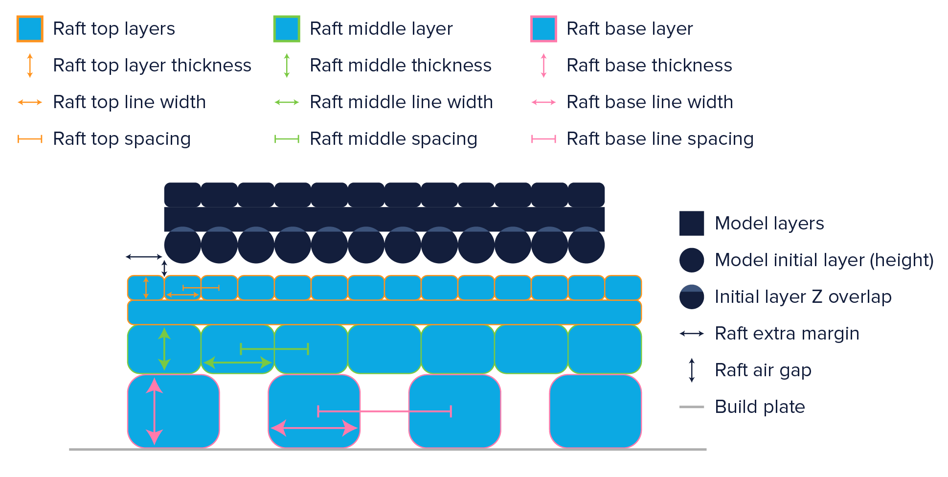 raft-airgap.png