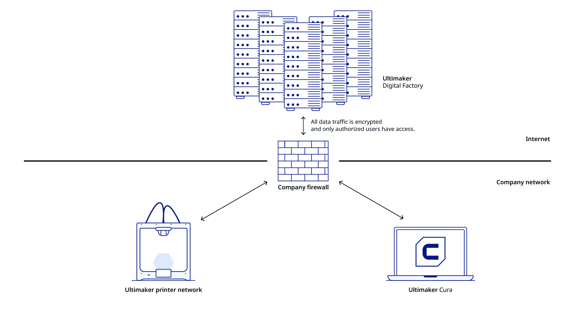 Ultimaker_Essentials-3D_printing_via_Digital_Factory.png