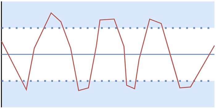 PPR-Oscillation.png