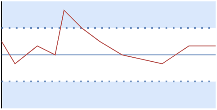 PPR-Peak2.png