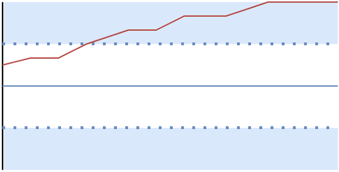 PPR-Drift1.png