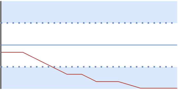 PPR-Drift2.png