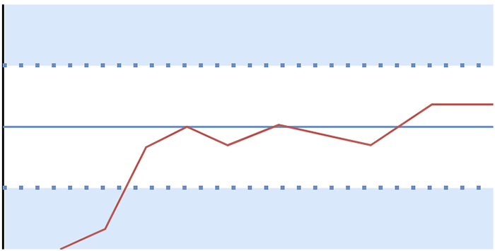PPR-Settle2.png