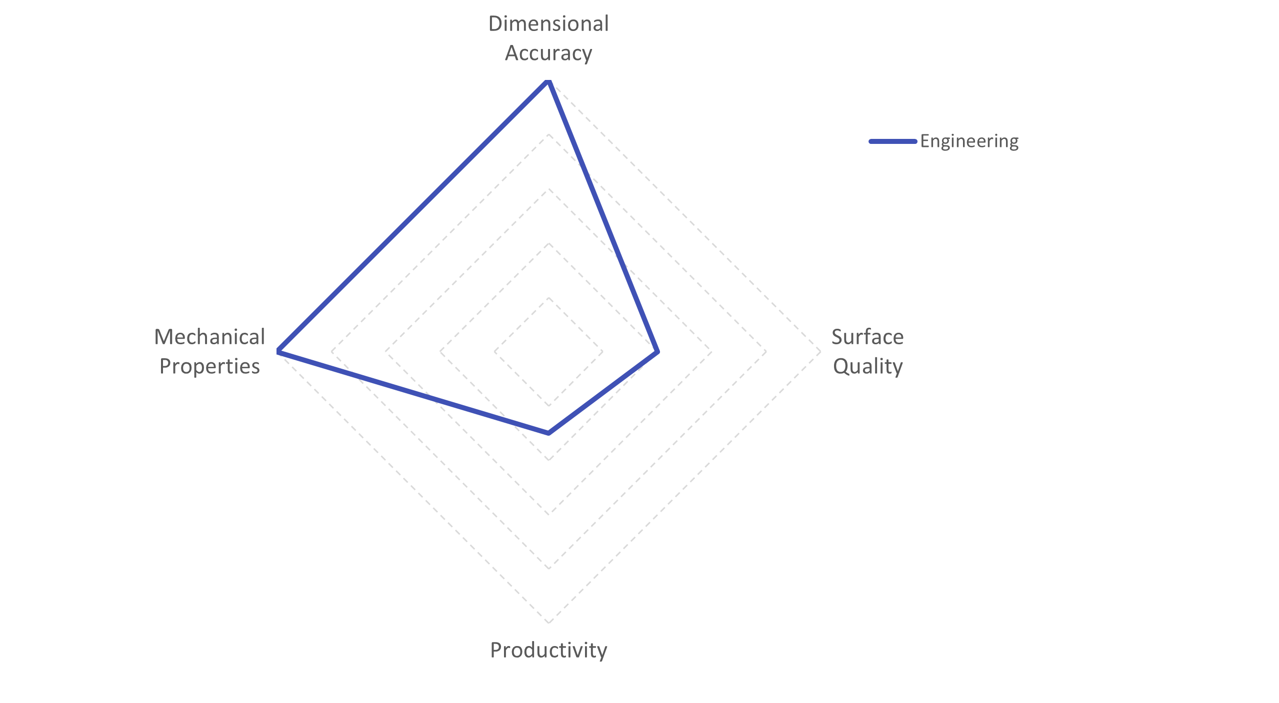 Intent_profile_engineering.png
