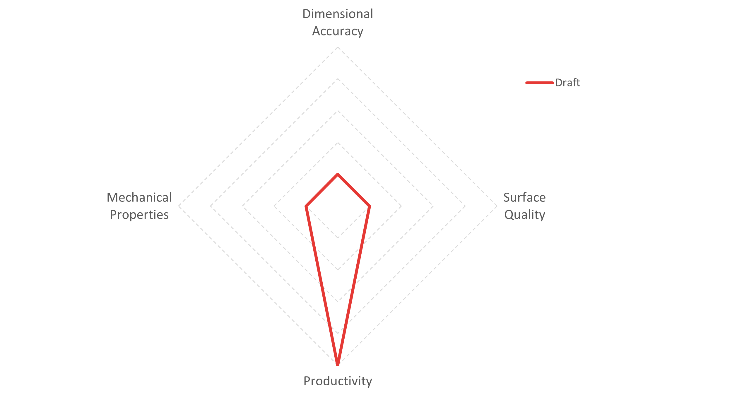 Intent_profile_draft.png