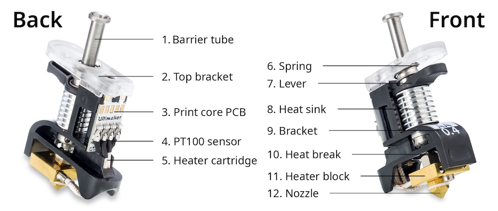 Print core parts
